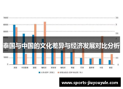 泰国与中国的文化差异与经济发展对比分析
