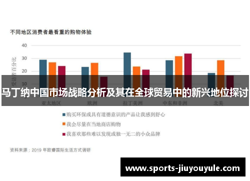 马丁纳中国市场战略分析及其在全球贸易中的新兴地位探讨